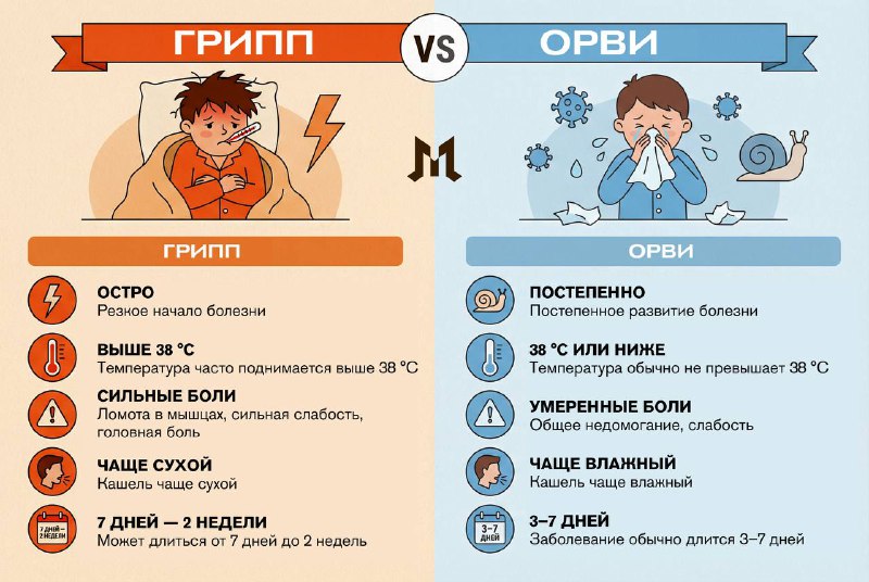 Саратовцам рассказали, чем гонконгский грипп отличается от ОРВИ